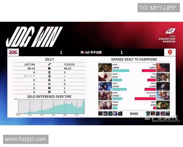 esports数据挑战者杯中JDG选手个人能力的全面分析与表现评估