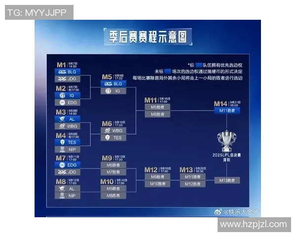 esports最新数据全球挑战赛积分榜更新BLG凭借71分稳居第一名