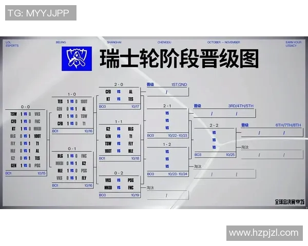 esports最新数据S15LOL最新比分和平精英赛事速度榜单揭晓BLG战队强势领跑